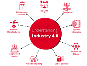 University_of_Cincinnati_Engineering_Industry_4.0_Graphic