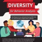 Diversity in Behavior Analysis