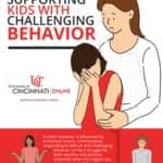 Supporting Kids with Challenging Behavior