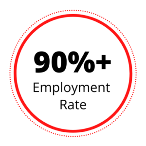 90%+ Employment Rate MS in Information Systems | UC Online 