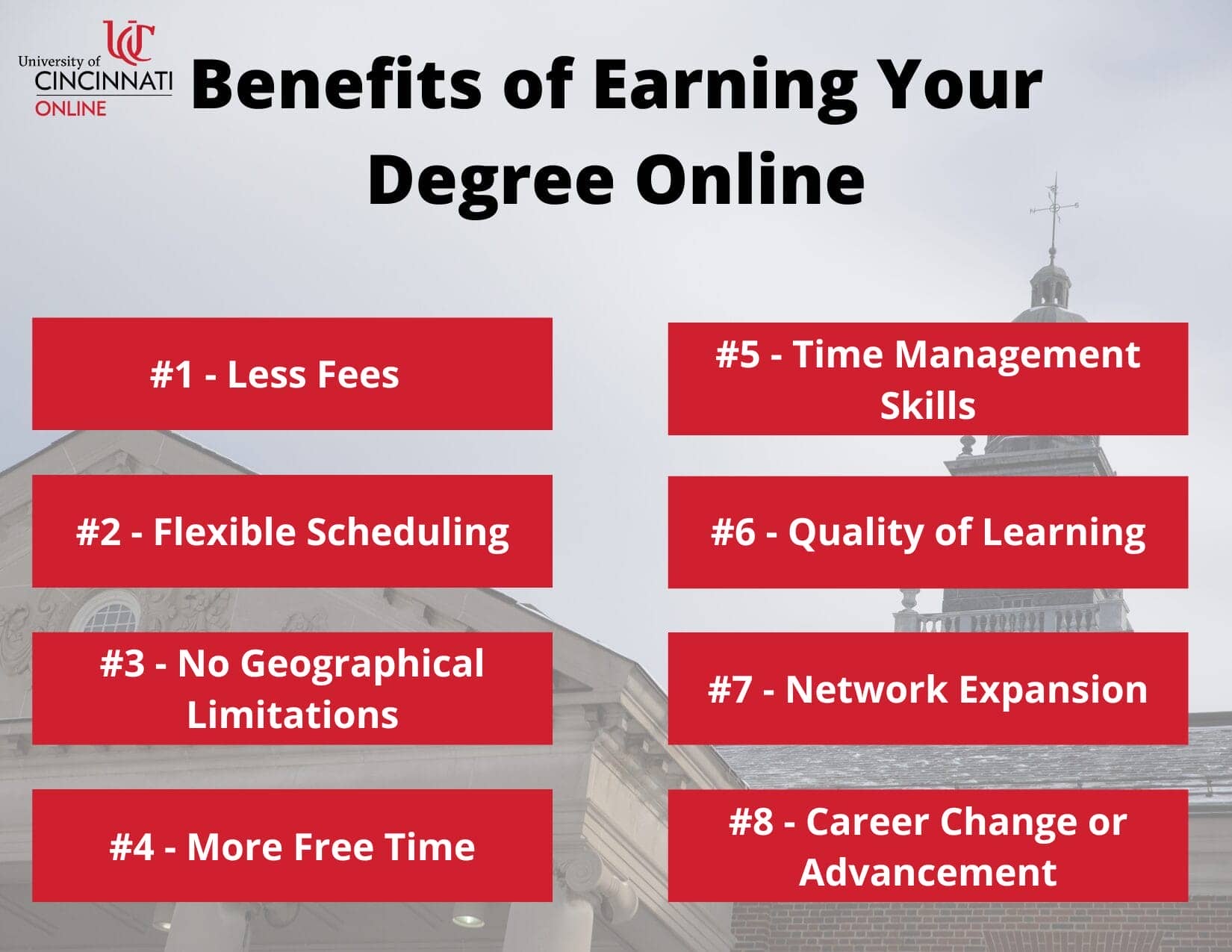 Benefits of online education for college learning infographic