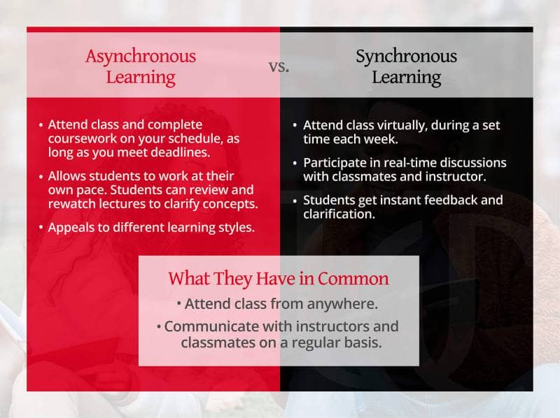 Synchronous vs Asynchronous Learning