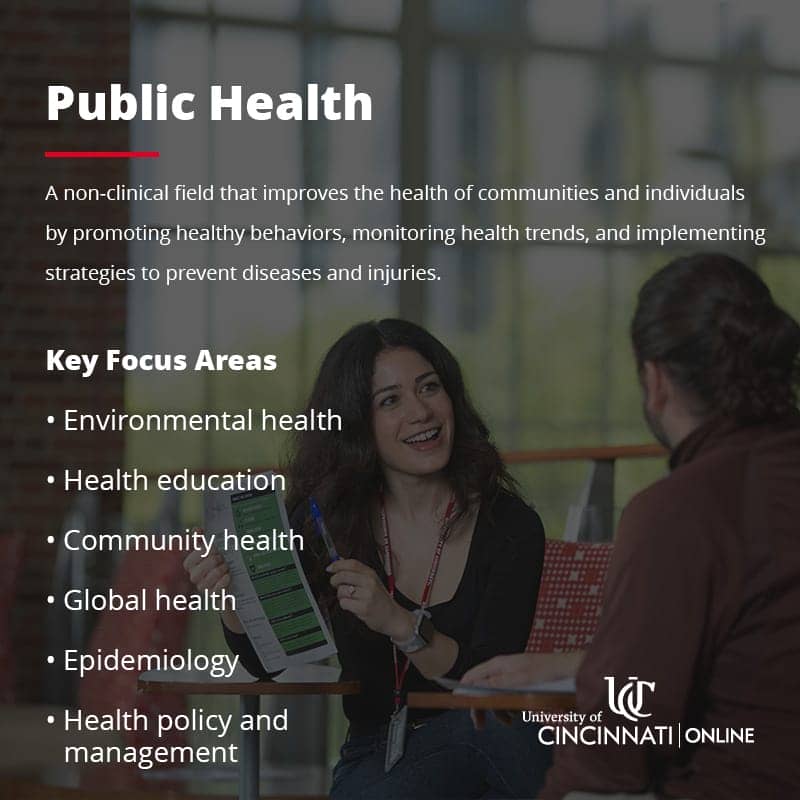 Infographic discussing the key focus areas for a public health career path