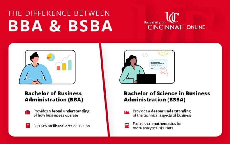 The Difference Between BBA & BSBA Info