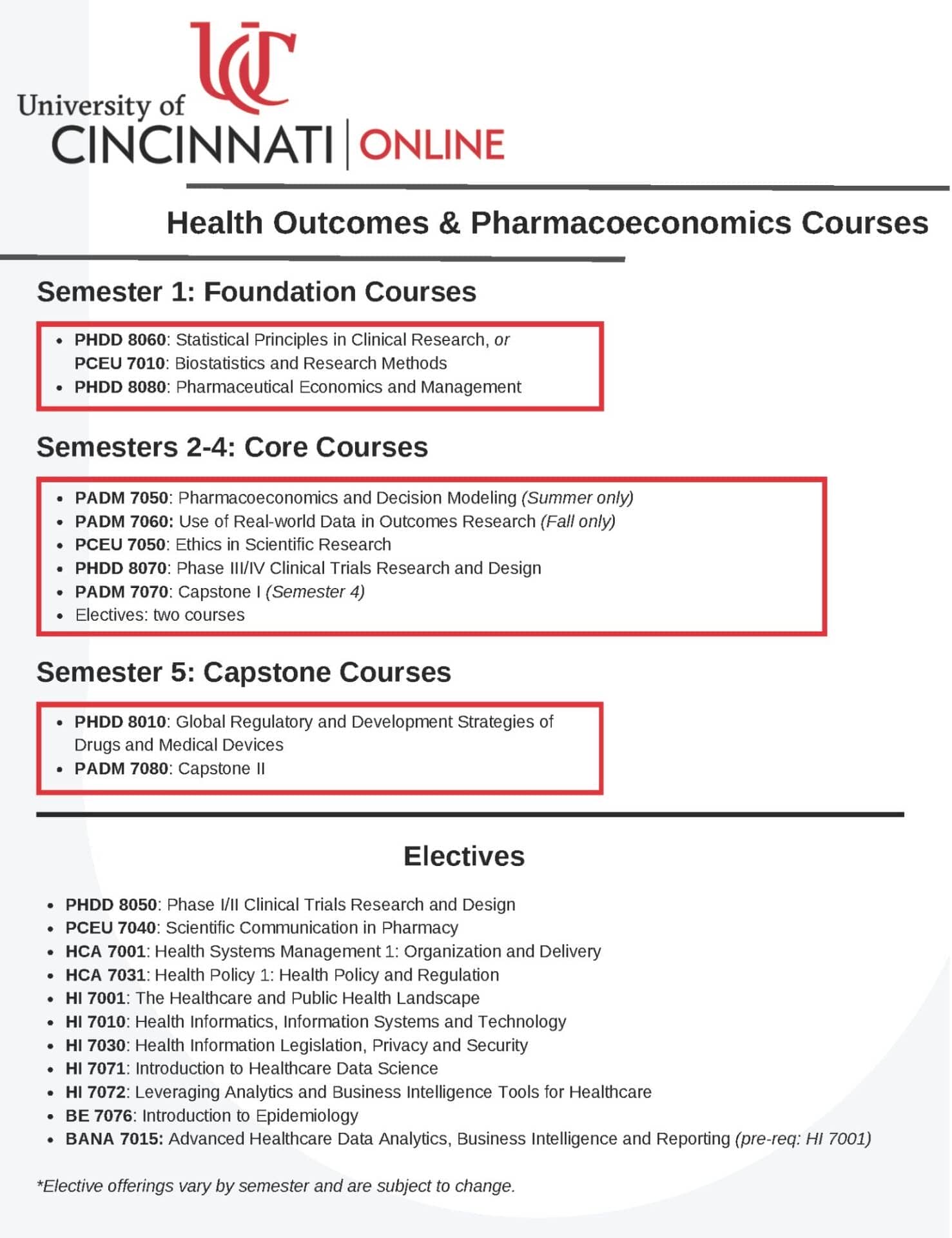 Health Outcomes & Pharmacoeconomics Courses by semester