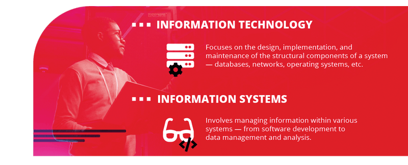information technology and information systems