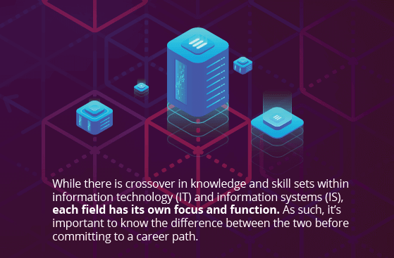 MS Information Systems Versus MS Information Technology | University of ...