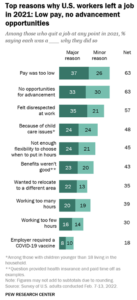 Pew Research Chart 