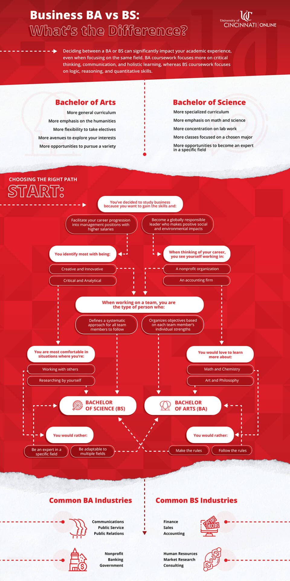 ba-vs-bs-which-is-the-better-business-degree-university-of-cincinnati