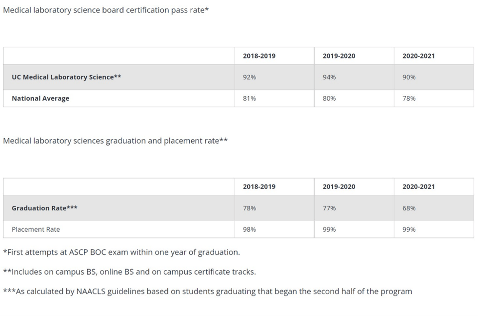 How to Choose the Best Medical Laboratory Science Bachelor’s Degree