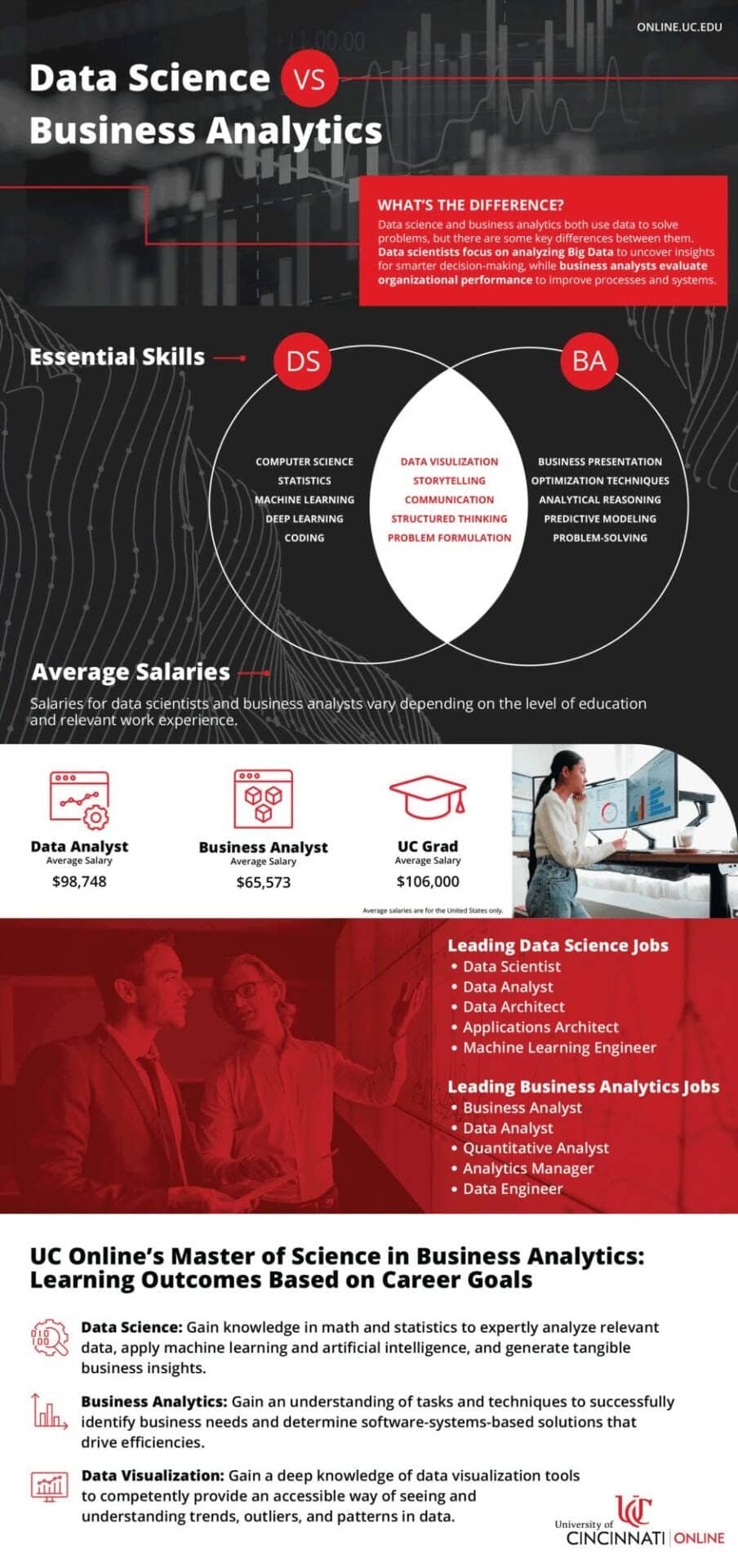 Infographic explaining data science vs business analytics