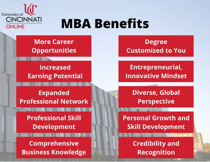 Benefits of an MBA Graphic