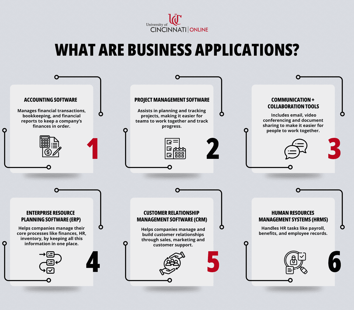 Infographic showing the different types of business applications, such as accounting software or ERP