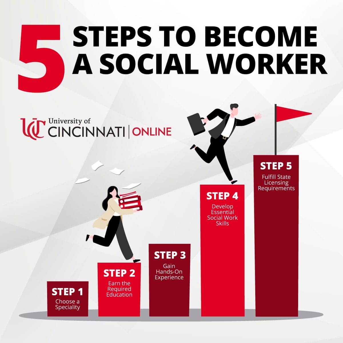 Infographic showing the 5 steps needed to become a social worker