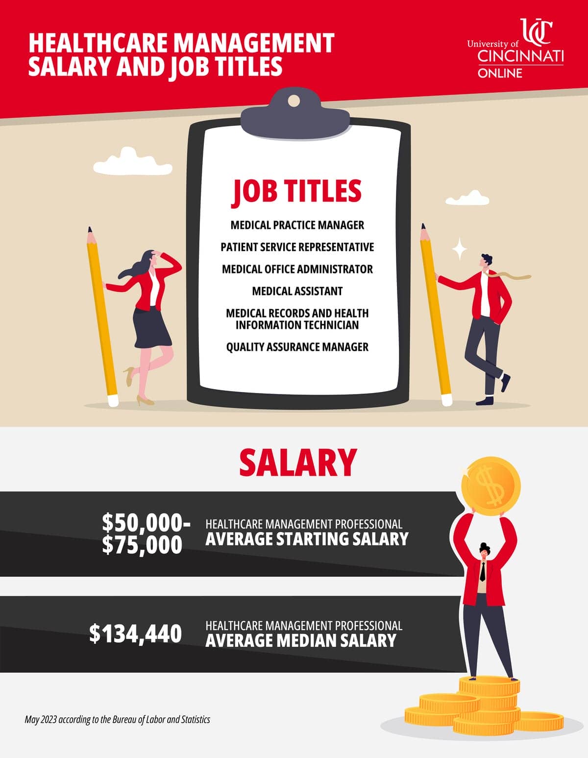 Infographic that shows careers in the healthcare management field along with average salary information