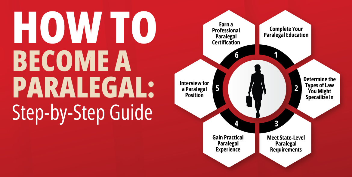 Infographic that shows the six steps necessary to become a paralegal