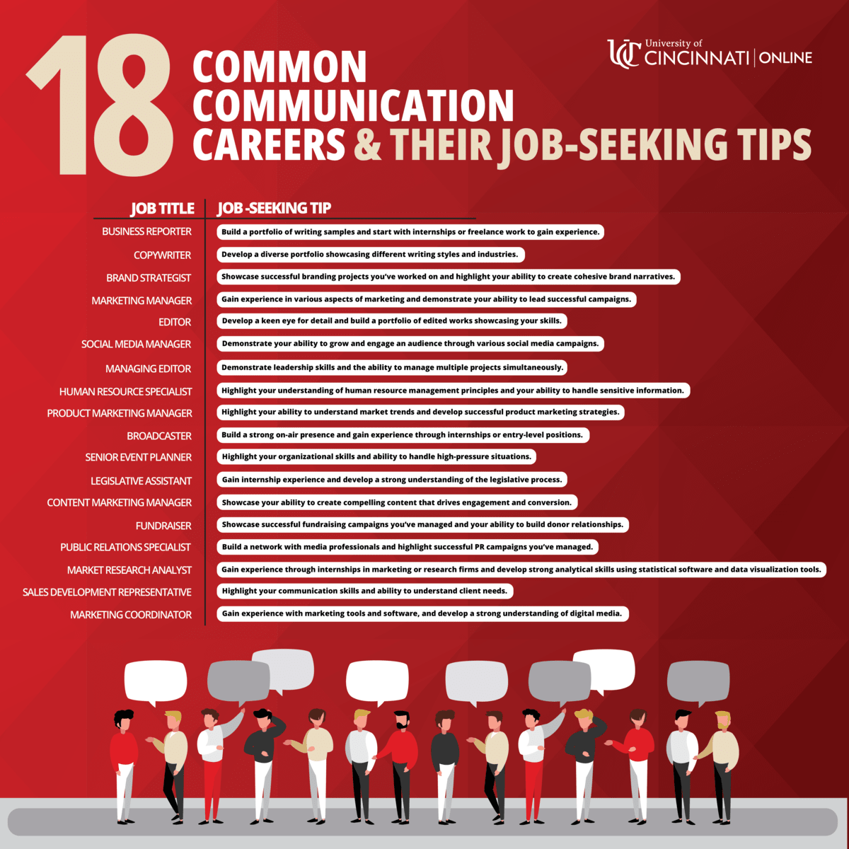 Infographic that shows job-seeking tips for communication careers