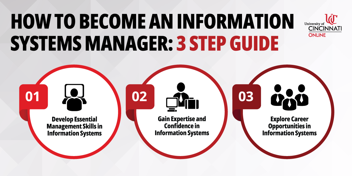 Infographic that shows the three steps needed to become an information systems manager