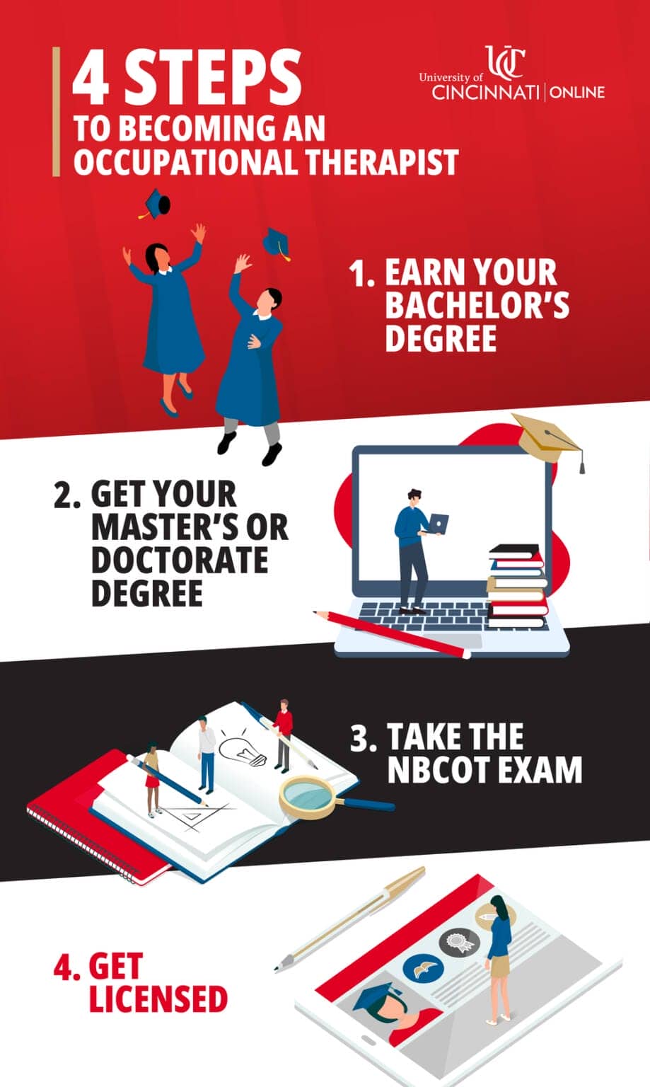 How to Become an Occupational Therapist: Your 4-Step Guide | University ...