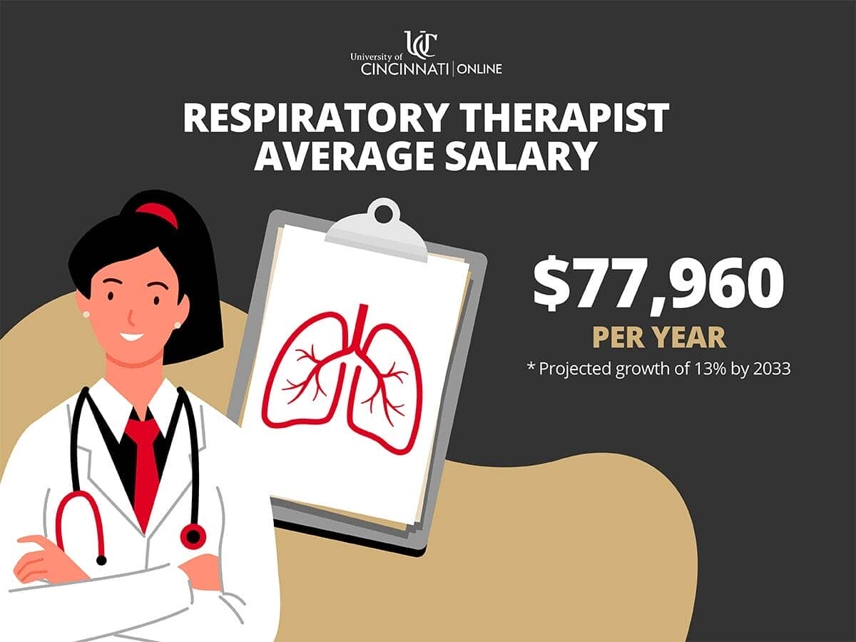 Infographic that shows the average salary for a respiratory therapist