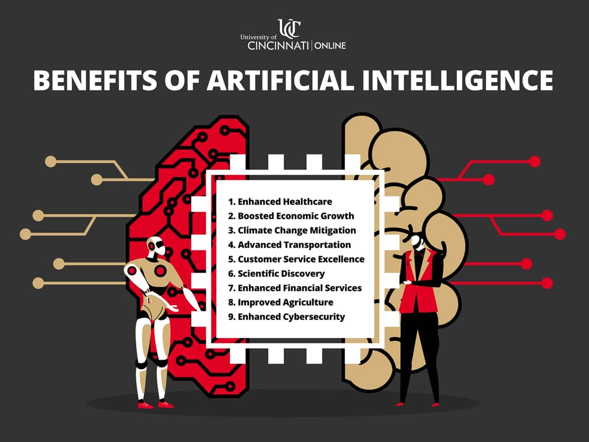 https://eq47oznpfsr.exactdn.com/wp-content/uploads/2024/09/AI-Benefits-Infographic.jpg?lossy=1&quality=70&ssl=1