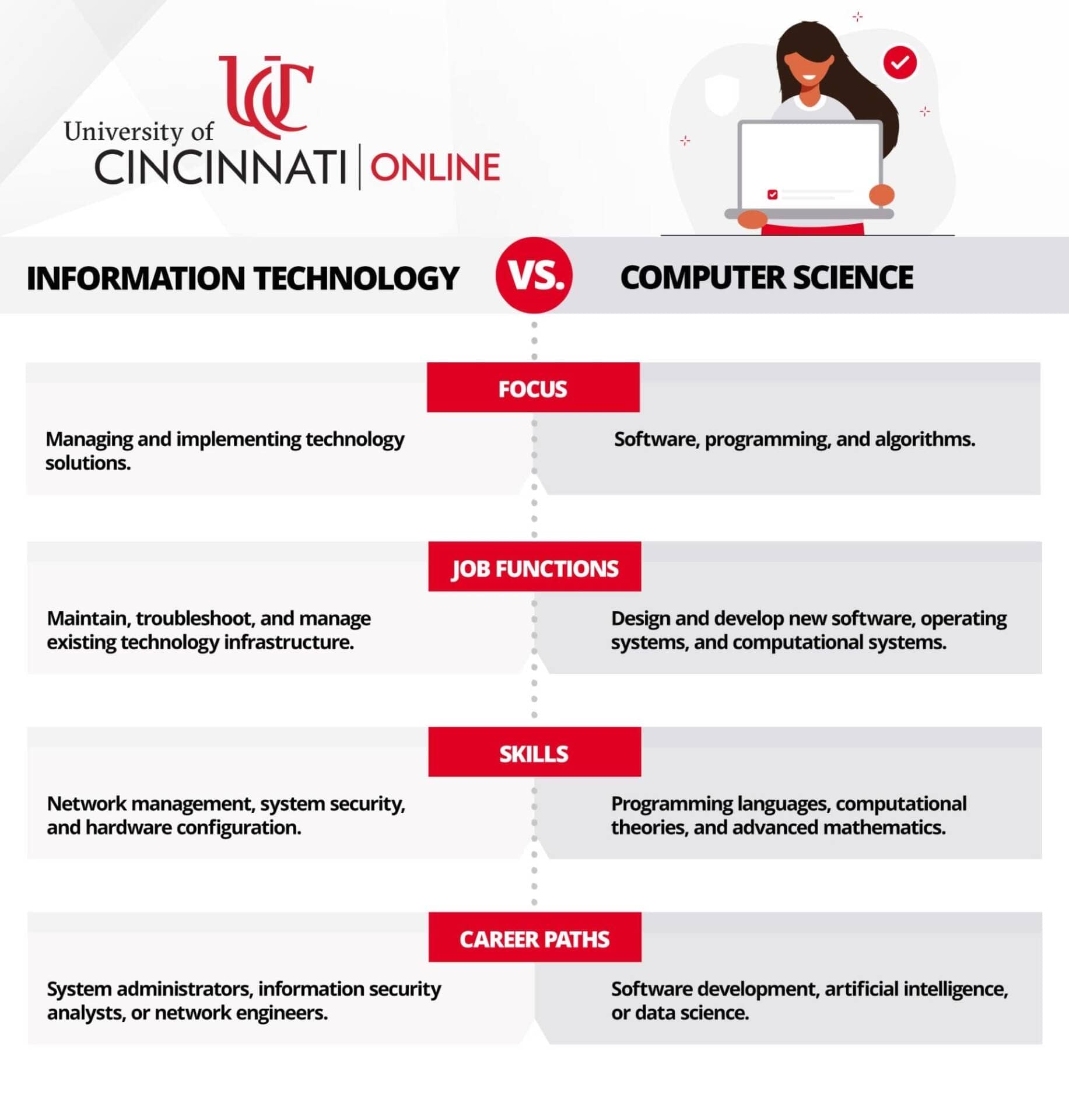 I.T. vs. computer sicence