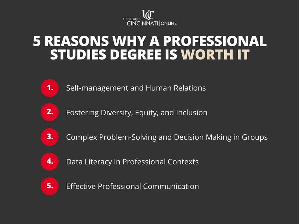 Infographic showing five reasons why a degree in professional studies is worth it