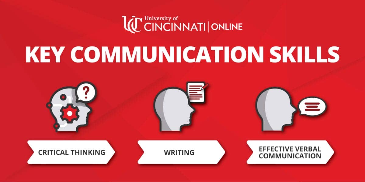 Infographic that shows key skills that make a communication degree worth it