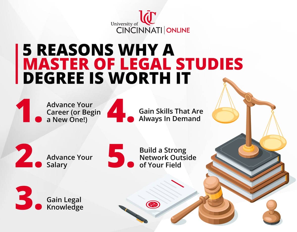 Infographic showing 5 reasons why a master of legal studies (MLS) degree is worth it