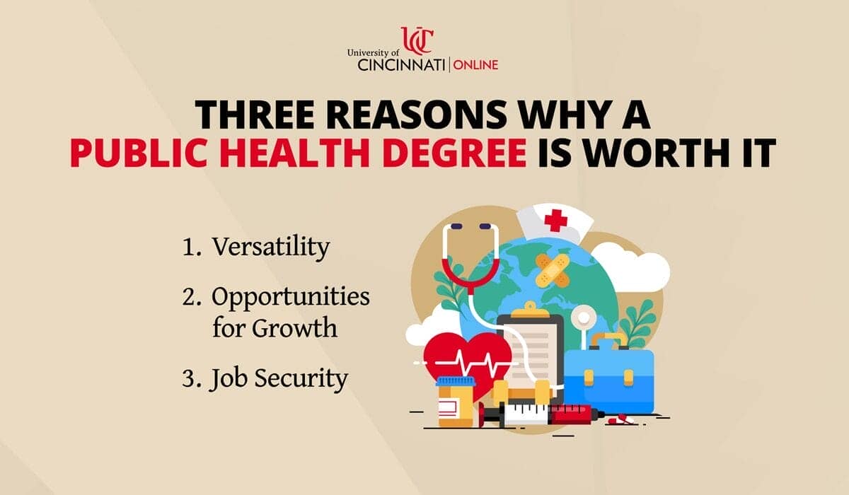 Infographic showing some of the key benefits of earning a public health degree