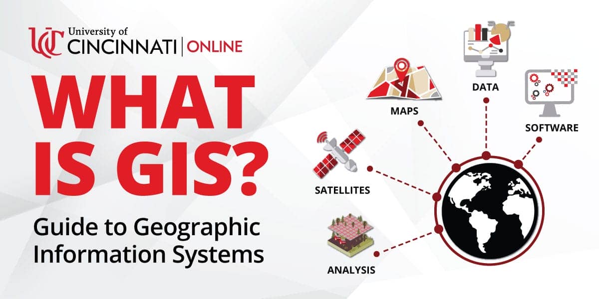 Infographic that visually shows the key components that make up geographic information systems