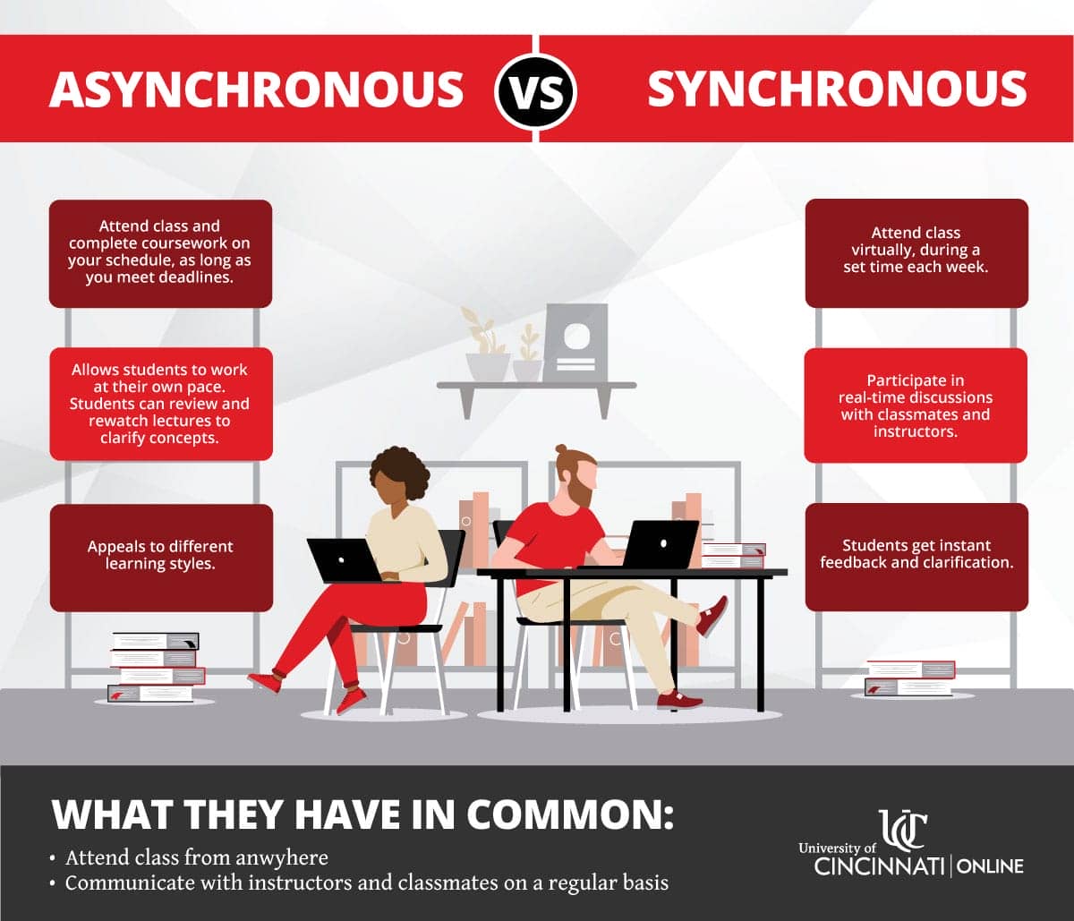 Infographic showing the differences and similarities between synchronous and asynchronous learning