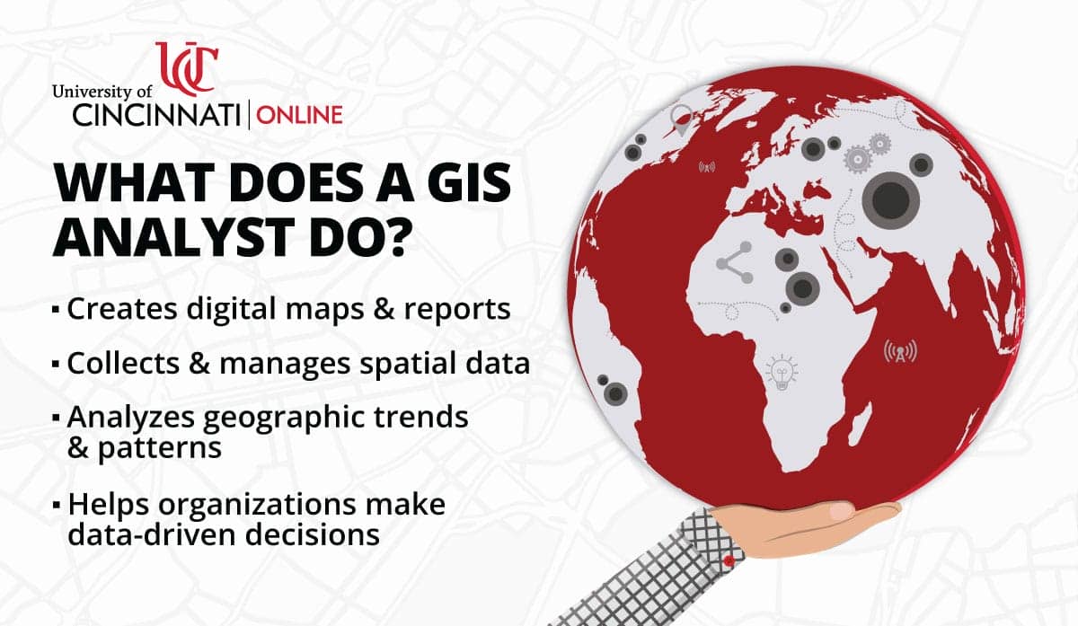 Infographic showing the job responsibilities of a Geographic Information Systems (GIS) Analyst