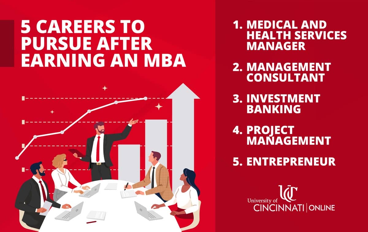 Infographic showing a few careers you can pursue with an MBA degree